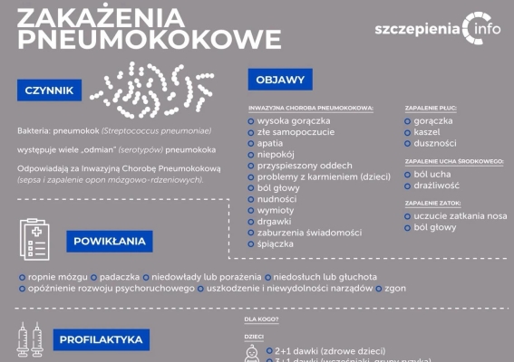 Szczepienie przeciw pneumokokom – chroń siebie i swoich bliskich!
